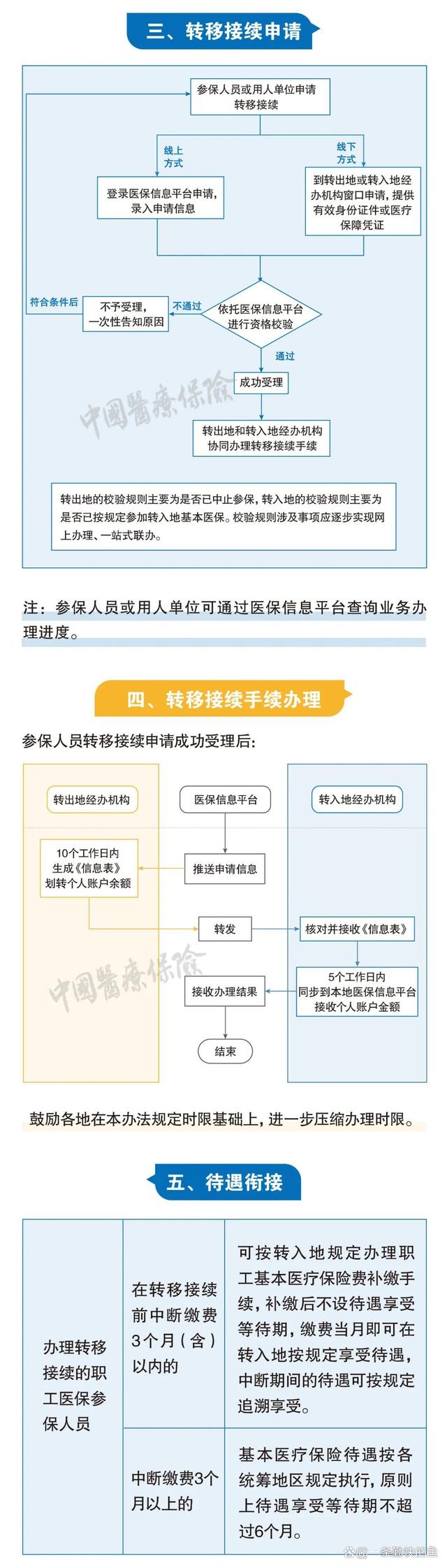 崇左最新个人医保余额怎么提取北京方法分析(最方便真实的崇左北京医保个人部分怎么提取方法)