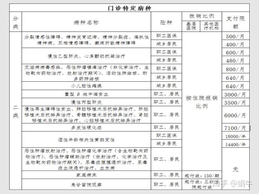 崇左最新在线套医保卡联系方式方法分析(最方便真实的崇左有没有套医保卡的app方法)